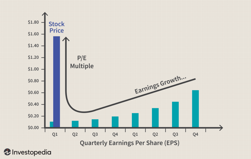 Fluctuations: These are the ups and downs in stock prices, which can be caused by a multitude of factors.