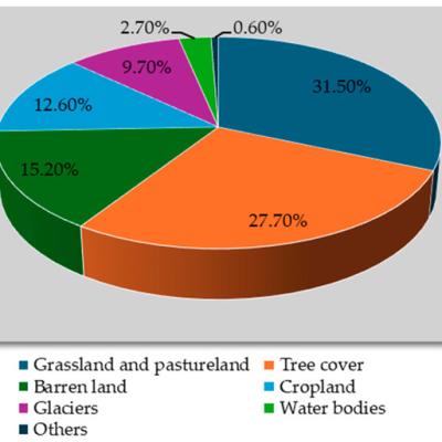 Attribution. This section is where science directly links observed climate changes to human actions, primarily the release of greenhouse gases.